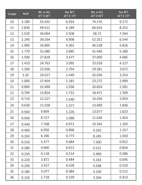 galvanized sheet metal weight calculator|gi sheet size chart.